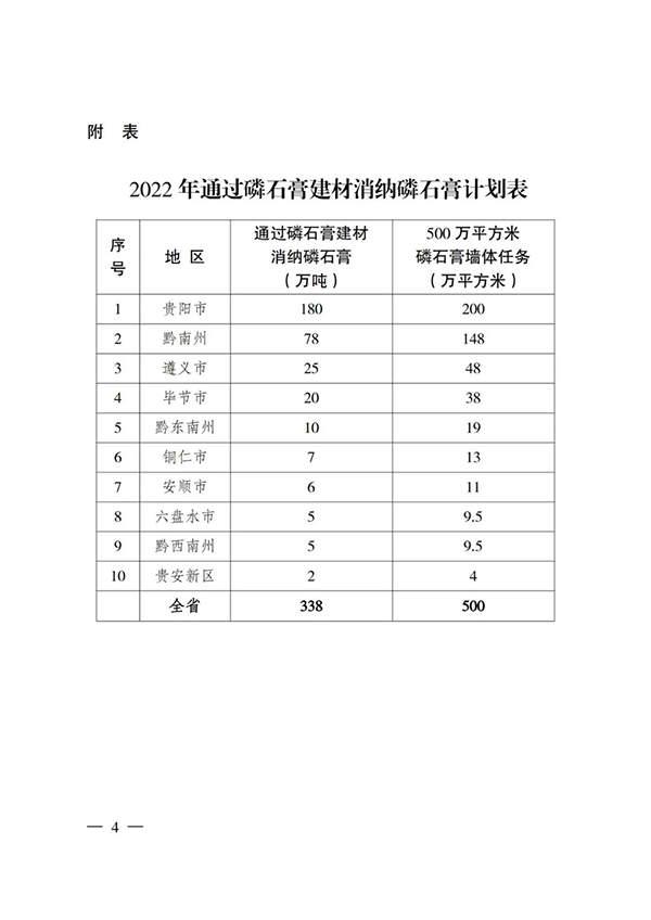 貴州省住房城鄉(xiāng)建設廳印發(fā)通知，要求加大力度推廣應用磷石膏建材！