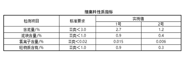細集料對抹灰石膏砂漿和易性有多大影響？